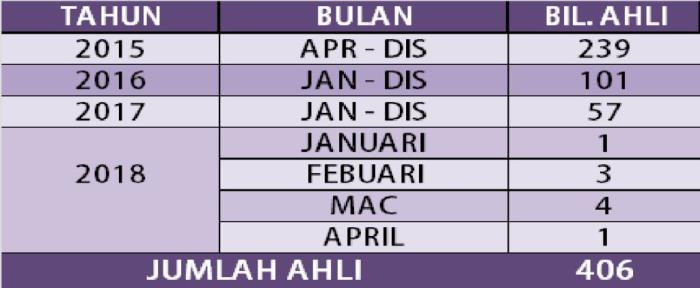 JUMLAH AHLI PIM