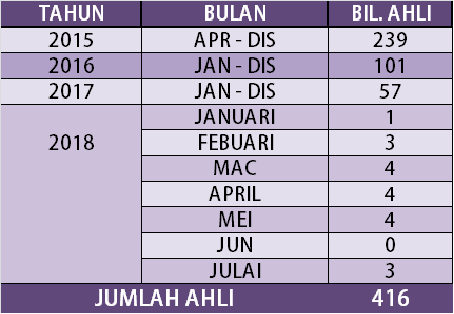 Ahli Pi1m Julai