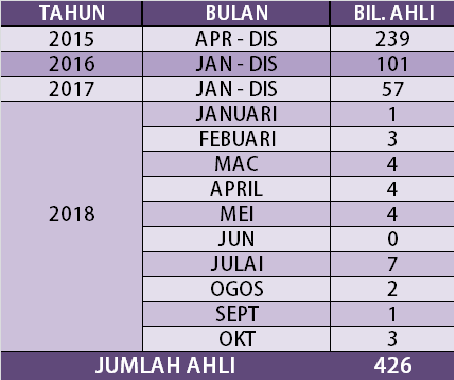 Ahli Pi1m Oktober