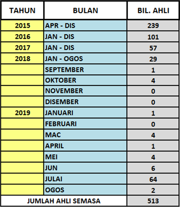 AHLI_SEMASA_PI.png