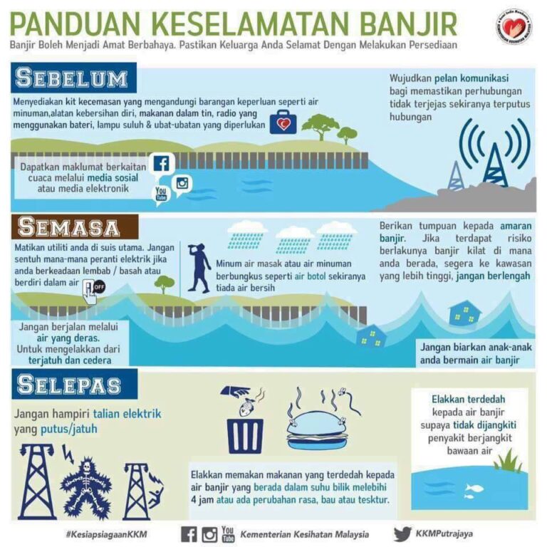 panduan-banjir.jpg