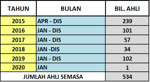 JUMLAH_AHLI_SEMASA_PUSAT_INTERNET_TEKEK_JAN_2020.png