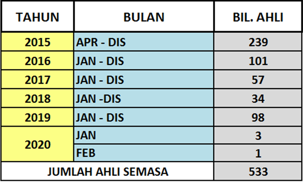 JUMLAH_SEMASA_FEB.png