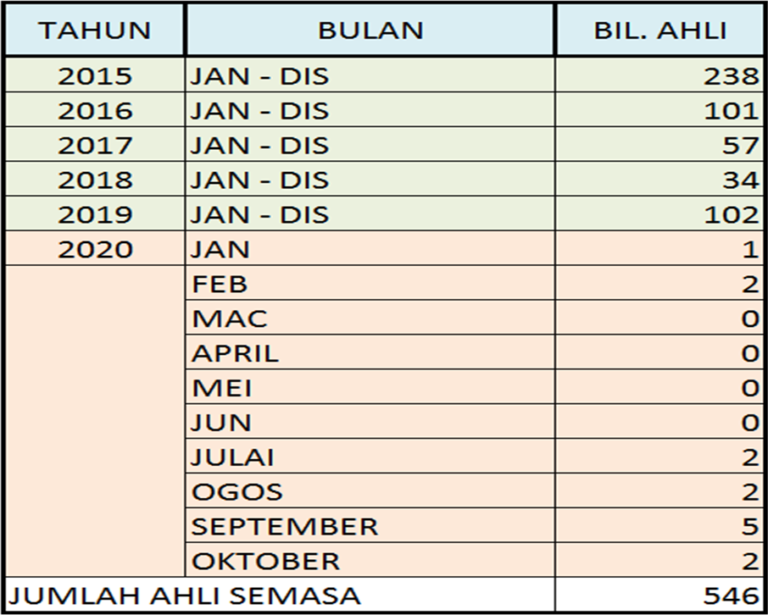 JUMLAH_AHLI_SEMASA_OKT_20.png