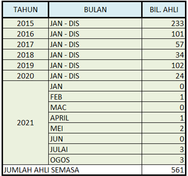 AHLI_SEMASA_OGO.png