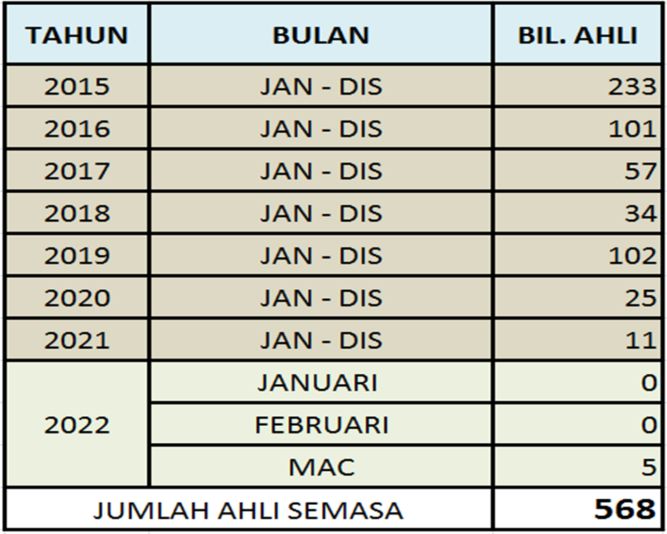 JUMLAH_AHLI_SEMASA_MAC_2022.png