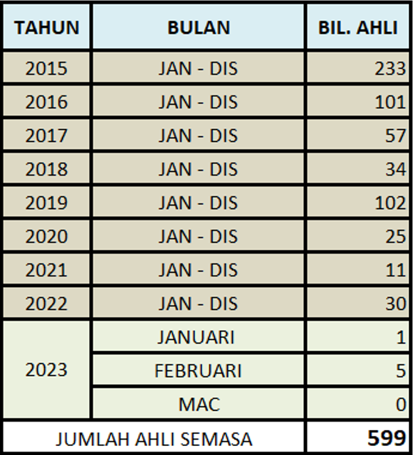 JADUAL_SEMASA_MAC.png