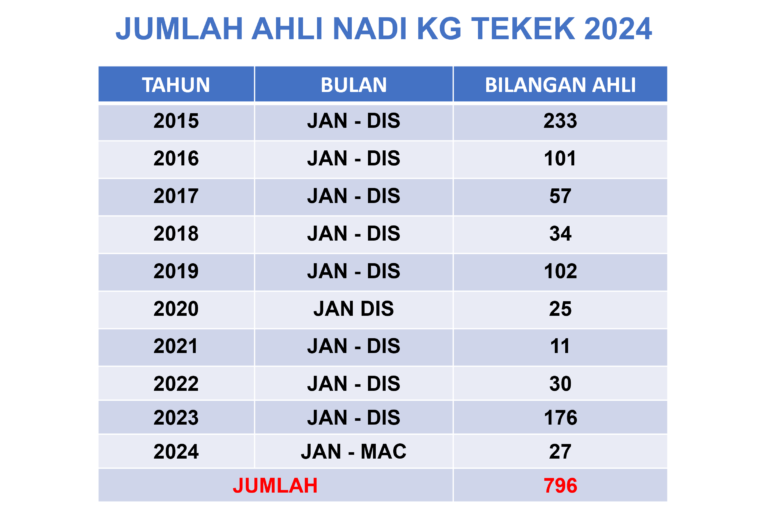 JUM-NADI-2024-JAN---MAC